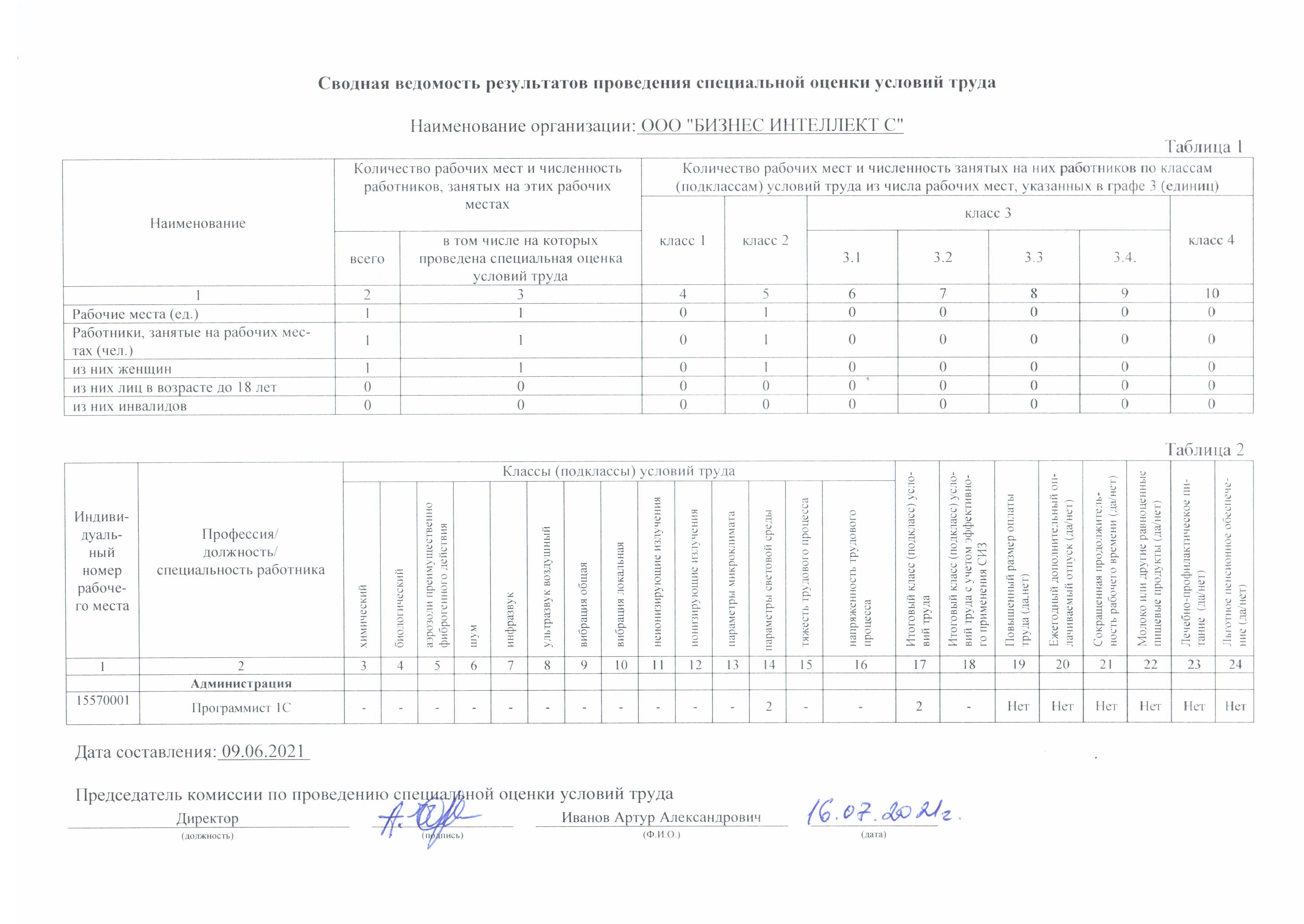 Отчёт о специальной оценке условий труда от 16.07.2021г., лист 1